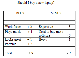 T Chart