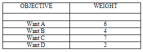 Kt Decision Analysis Chart