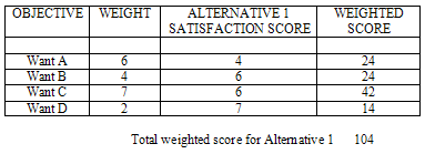 Kt Decision Analysis Chart