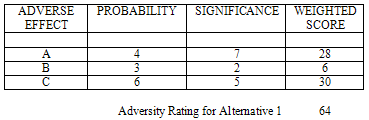 Kt Decision Analysis Chart