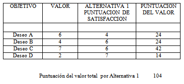 decision making Kepner Tregoe 2