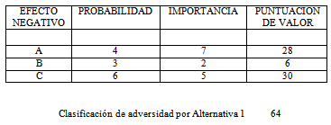 decision making Kepner Tregoe 3