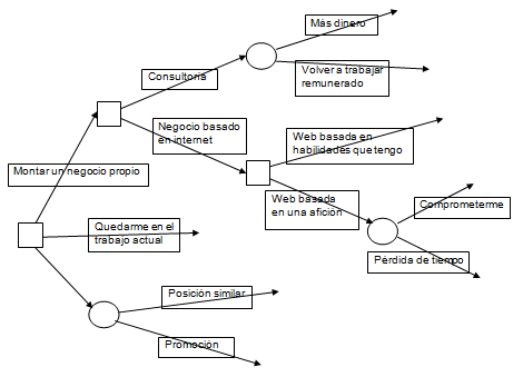 decision trees 1