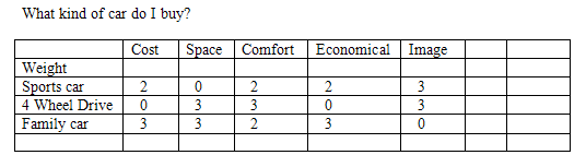 Decision making process grid 1