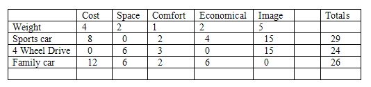 Decision making process grid 2