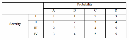 ORM Decision Matrix