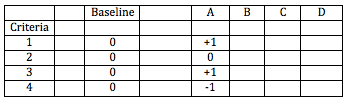 pugh-matrix-2