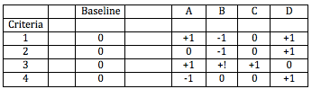 pugh-matrix-3