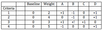 pugh-matrix-4