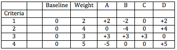 pugh-matrix-5