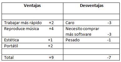 herramientas decisiones